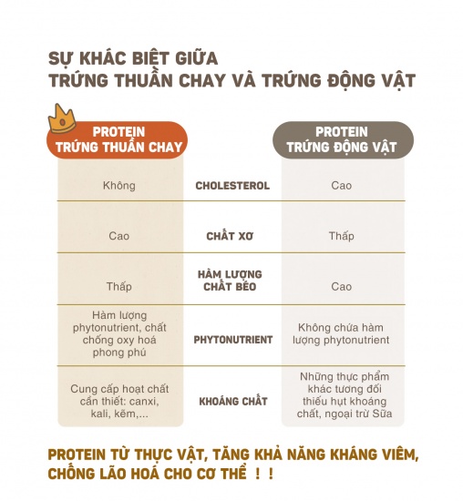 Trứng Thuần Chay